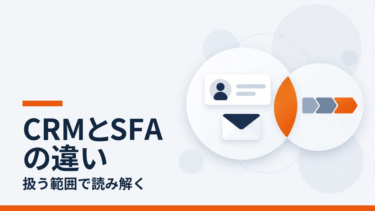 CRMとSFAの扱う範囲の違いを表す重なった2つの領域の図