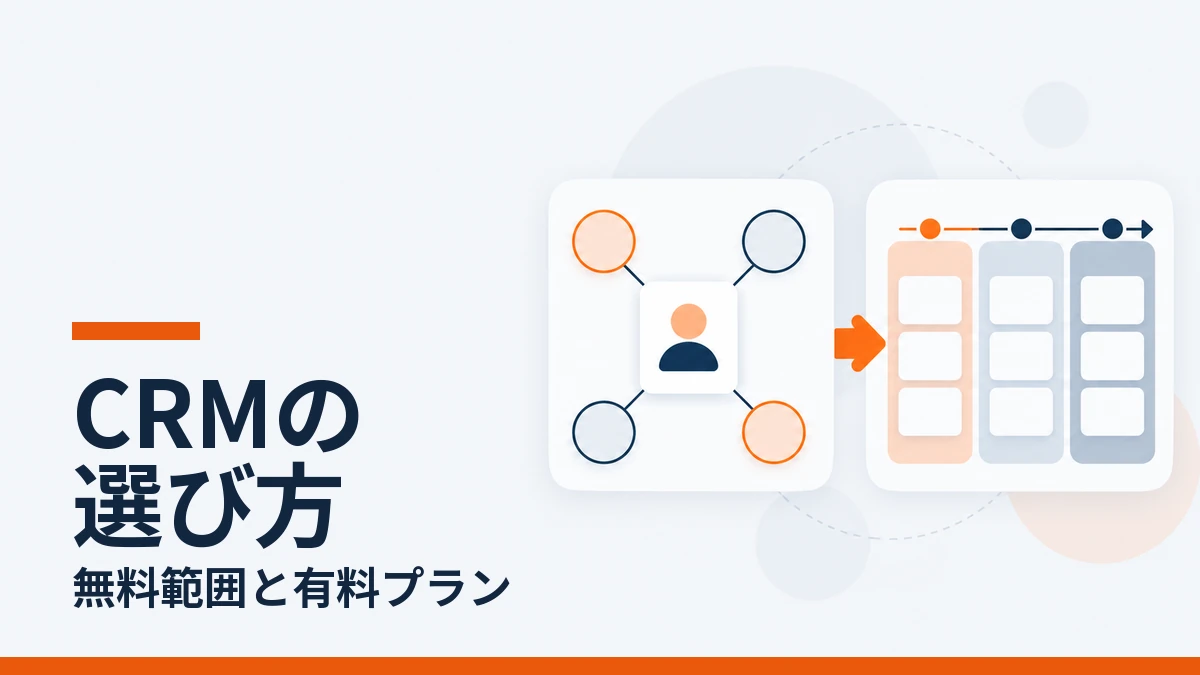 CRMの選び方を表す顧客管理と商談パイプラインの図